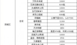 石家庄爆料正定疫情最新消息,石家庄地区疫情通报汇总
