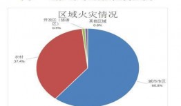 新建火灾学生爆料视频讲解